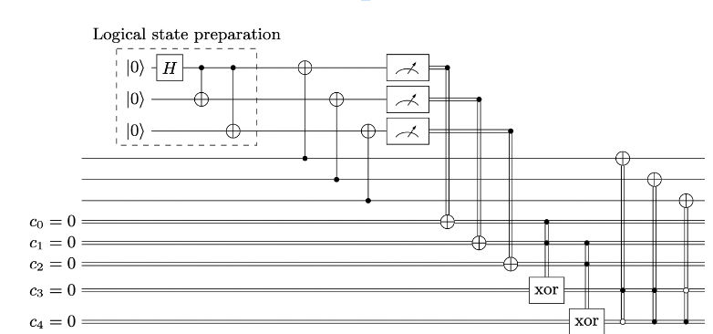 Repetition Code Circuit